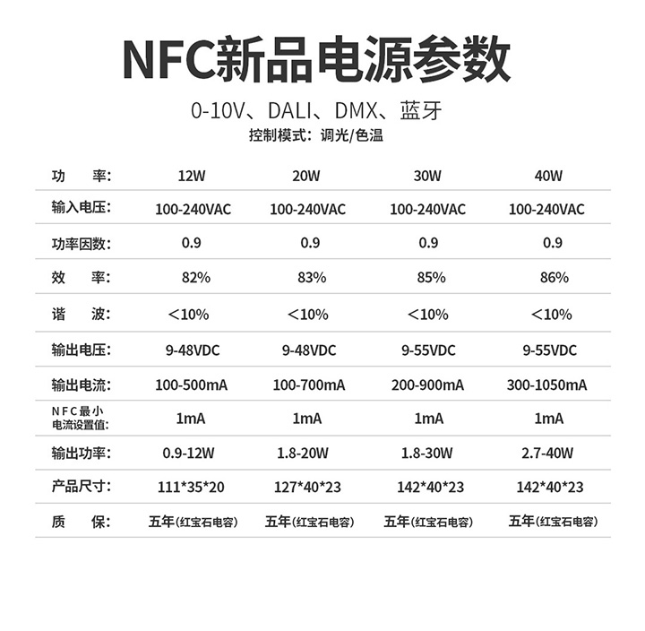 永乐高ylg888888官方网站NFC系列-参数图